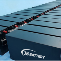 batterymanufecturing