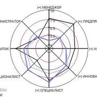 Профориентация