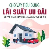 Vay tiền bằng CMND/CCCD cùng Vclick