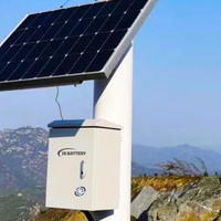 lithiumionbatterypackforoff