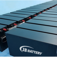 batteryrdmanufecturingg